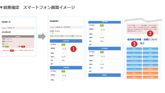 子宮頸がん　結果